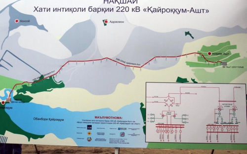 Схема ЛЭП 220 Кайраккум-Ашт